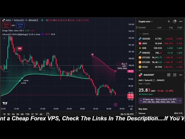 🔴Live 24/7 Avalanche (AVAX) Trading | Buy & Sell Signals | Crypto