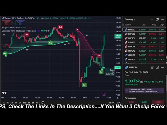 🔴Live 24/7 EUR/USD Trading | Forex Trading | Buy & Sell Signals