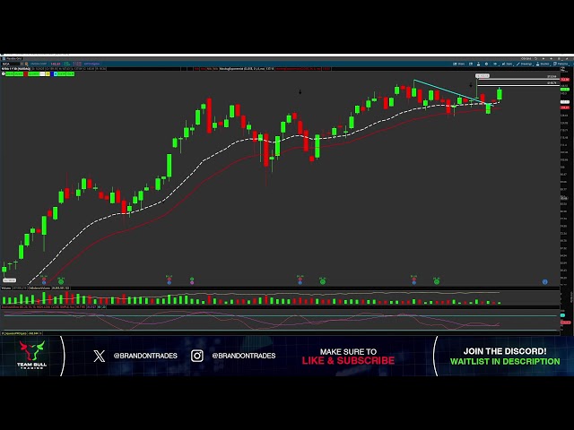 Day Trading LIVE