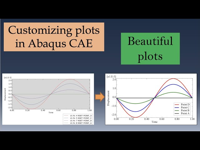 How to customize Abaqus results plots | Graphs for publications