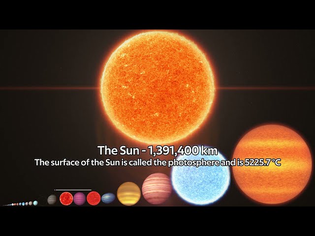 Size Comparison of the Universe 2021| Universe Planets Size Comparison | Space |Sun | MARS