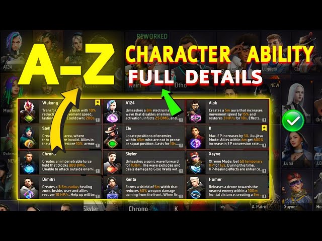 AtoZ All characters ability 2024 | Free fire all characters ability full details-Free Fire character