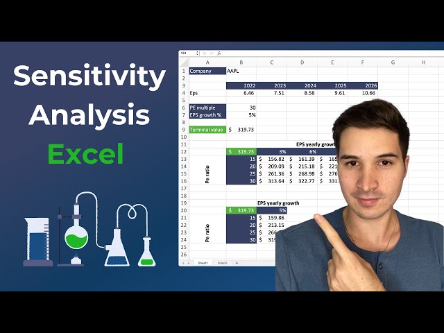 How To Do Sensitivity Analysis In Excel (Step By Step For Stocks)