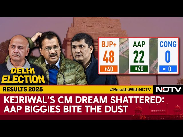 Delhi Results | Delhi Assembly Result | Aam Aadmi Party Vs BJP | Kejriwal News Today