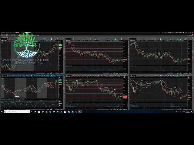 One Trade $-122.00 - Mental Focus