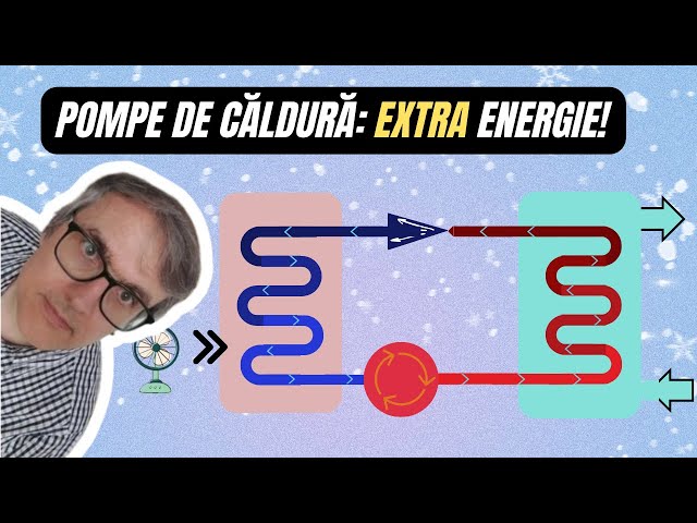 How do heat pumps work? You put in 1 kW and get out 5 kW!