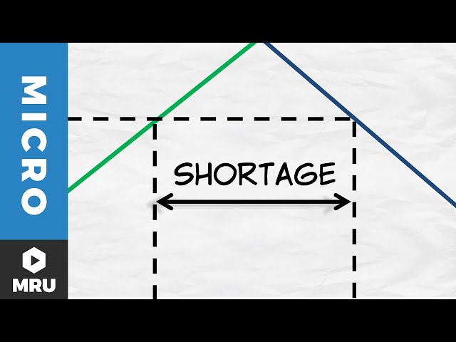 Price Ceilings: Shortages and Quality Reduction