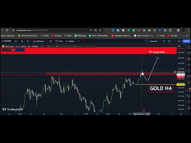 Gold Live  Signal Befor After  [gold signals my idea 4X4U