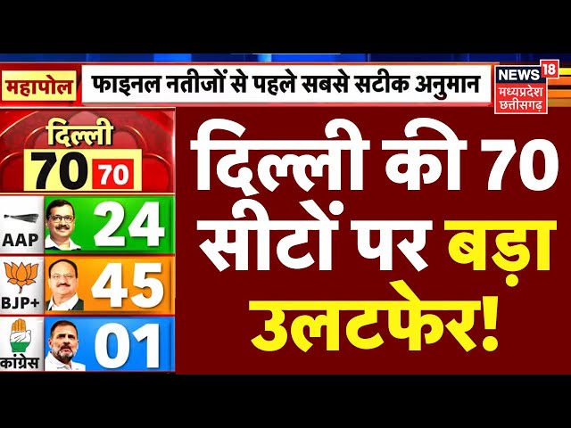 Delhi Election Exit Poll Live: दिल्ली में उलटफेर ! | AAP VS BJP | Delhi Assembly Election | Kejriwal