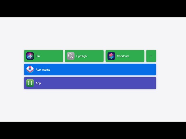 WWDC24: Bring your app’s core features to users with App Intents | Apple