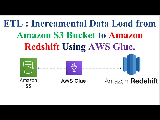 ETL | Incremental Data Load from Amazon S3 Bucket to Amazon Redshift Using AWS Glue | Datawarehouse