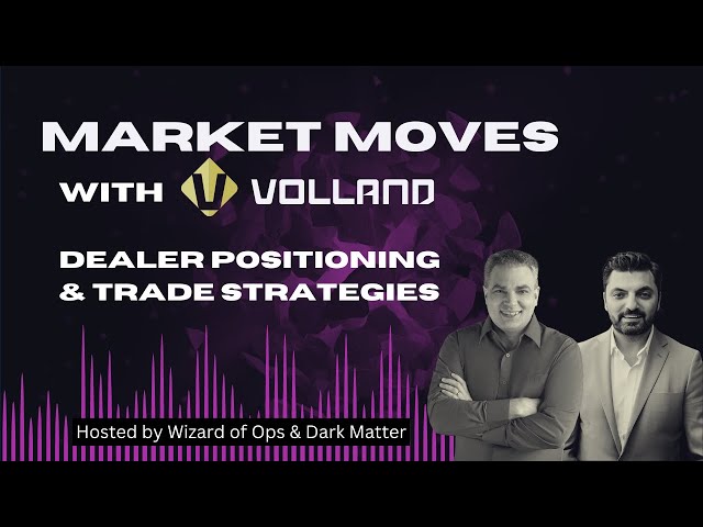 Feb. 18, 2025 - Market Moves with Volland: Dealer Positioning & Trade Strategies