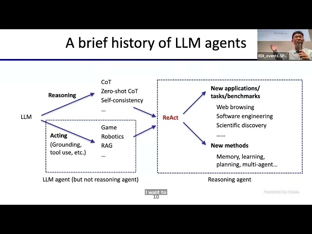 CS 194/294-196 (LLM Agents) - Lecture 2, Shunyu Yao