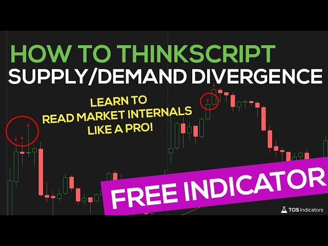 How to thinkScript - Use Market Internals to Find Supply/Demand Edges - Episode 4