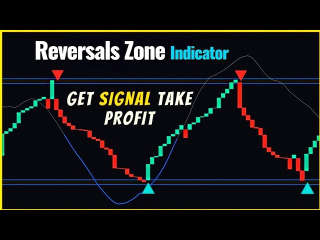 FREE Best Tradingview Indicator for 2025 [Best Buy Sell Indicator Tradingview]