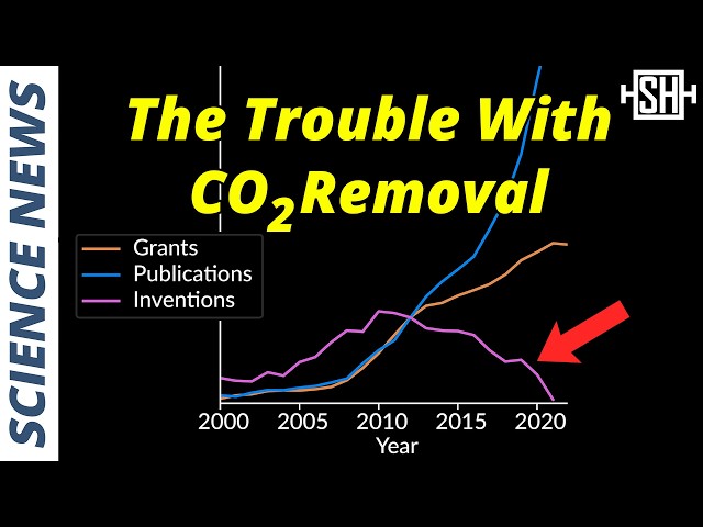 The Trouble with Carbon Dioxide Removal