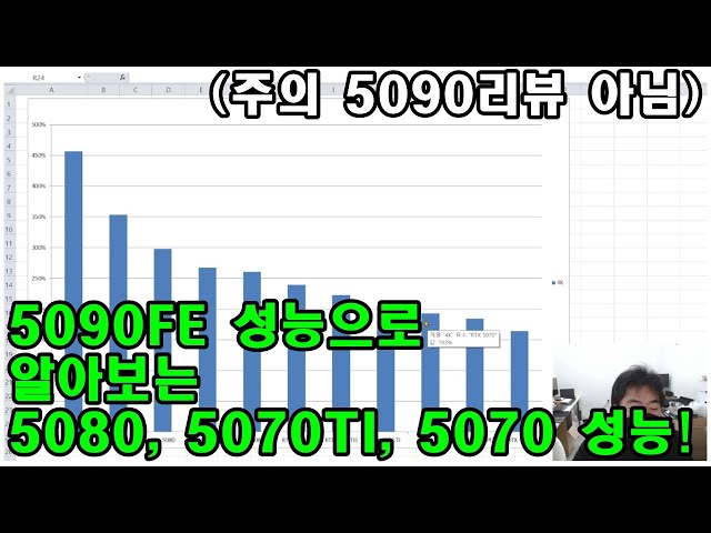 5090, 5080, 5070 TI, 5070이  4090, 4080, 4070 대비 얼마나 좋은지 계산해 보자!! (재미 삼아 보세요. 부정확 할 수 있음)