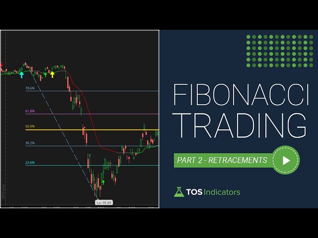 Fibonacci Trading - Part 2 - Complete Beginner's Guide to Fibonacci Retracements