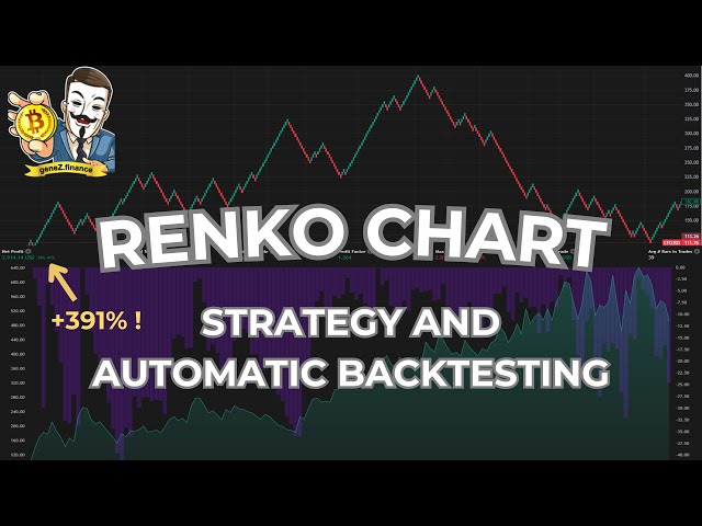 Renko Chart : Powerful Strategy to Dominate the Market !