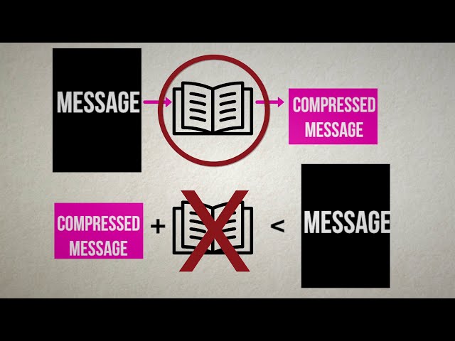 How Lossless Compression Works: Lempel-Ziv