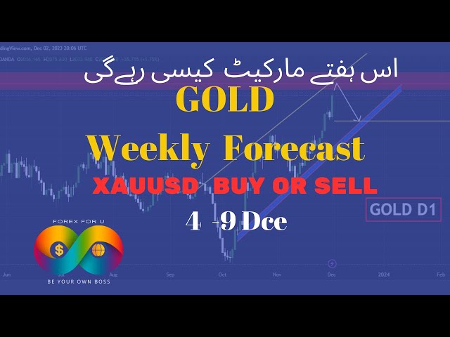 📈 Gold Forecast Technical Analysis: Bullish Outlook 📈4X4U