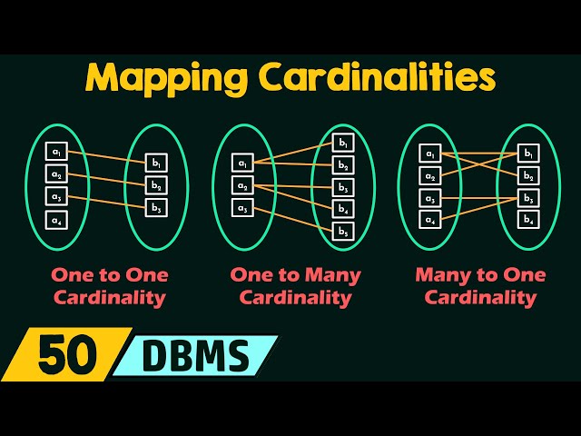 Mapping Cardinalities