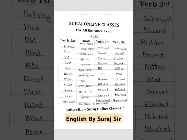 Verb in English #short #viral #trending #verb #viralverb #englishwithsuraj