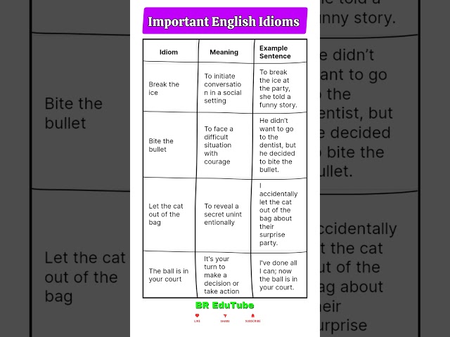 Important English Idioms