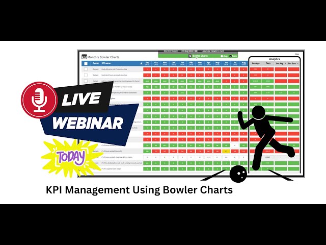 KPI Management Webinar: Mastering Bowler Chart Reporting for Proactive Leadership