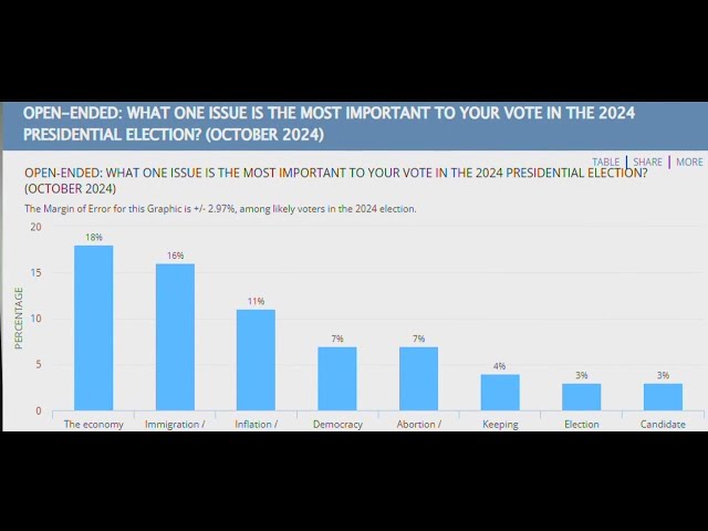 Will crime have an impact on Texas voters in the 2024 election?