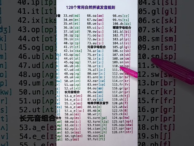 34 128个常用自然拼读发音规则（六）辅音字母组合（建议收藏） #新知人用快影 #万粉用快影 #新知创作人 @快手教育O3xs4pwkr6yf6g56 @快手粉条O3xhcy6vhfzcu3qe