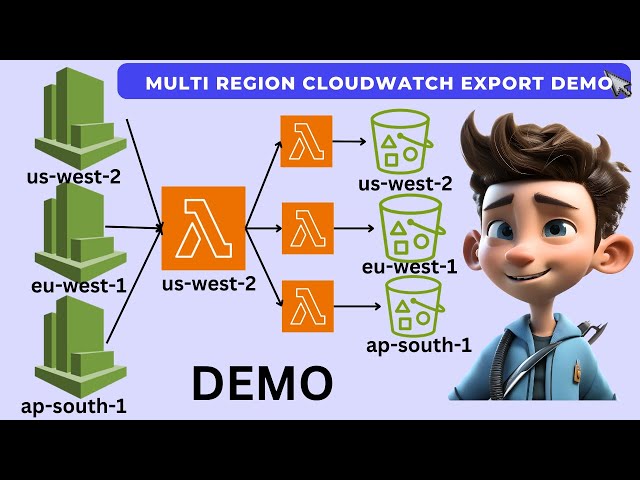 Seamlessly Transfer AWS CloudWatch Logs from Multiple Regions to S3 with Lambda : Step-by-Step Guide