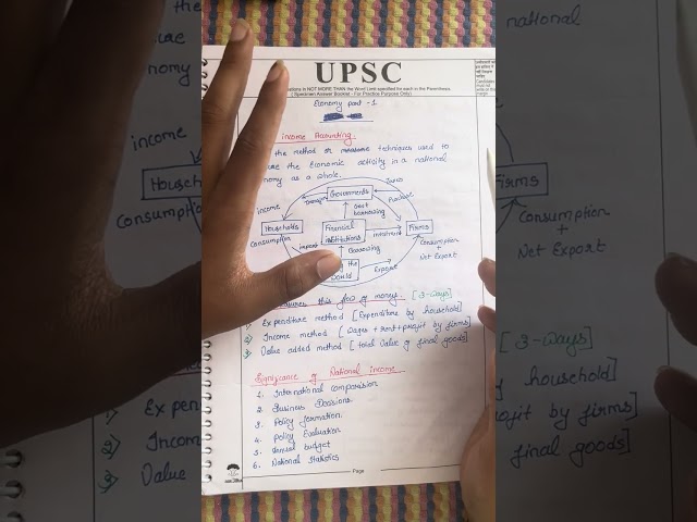 Economy UPSC || 1st Season || Handwritten notes