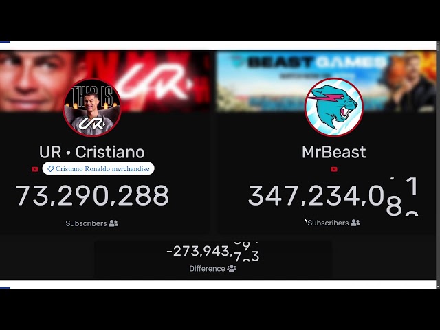 🔴LIVE: UR Cristiano Ronaldo vs MrBeast Sub Count Battle (Cristiano Ronaldo New Channel)