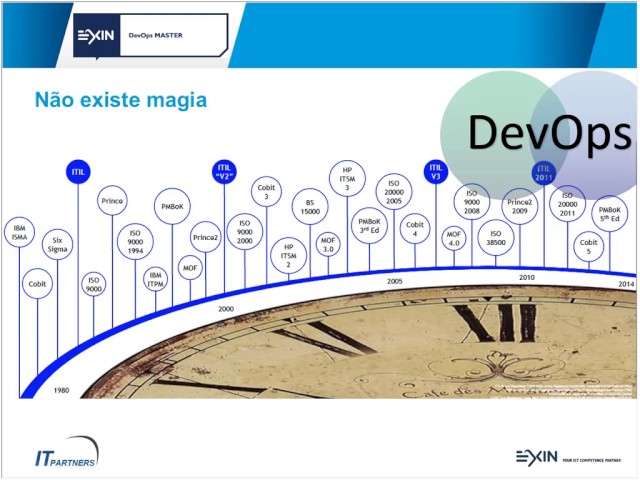 DevOps: O Futuro do ITIL, Agile e Cloud