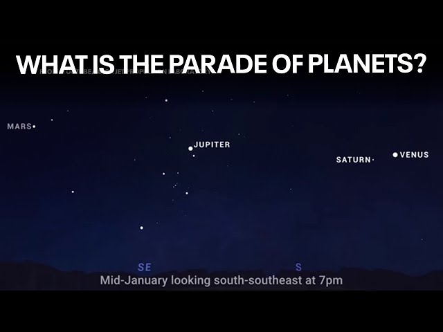 Parade of Planets: What is the rare celestial event?