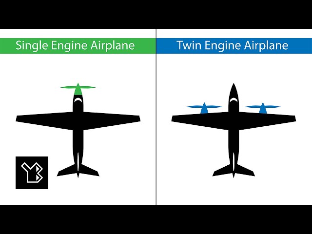 Aviation, Single Engine Vs. Twin Engine Airplanes