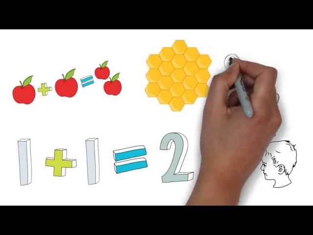 What is Math...Basics of mathematics made simple