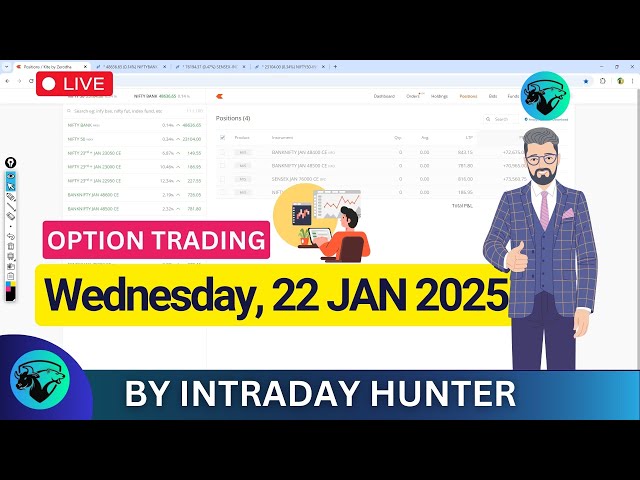 Live Bank Nifty Option Trading 📈 | Intraday Trading by Intraday Hunter