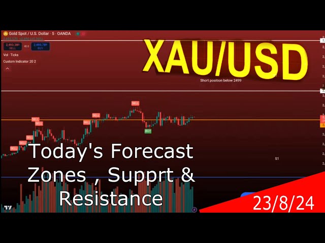 XAU/USD TODAYS FORECAST / Zones , Support , Resistance | Direction | Moneyfestation 23/8/24