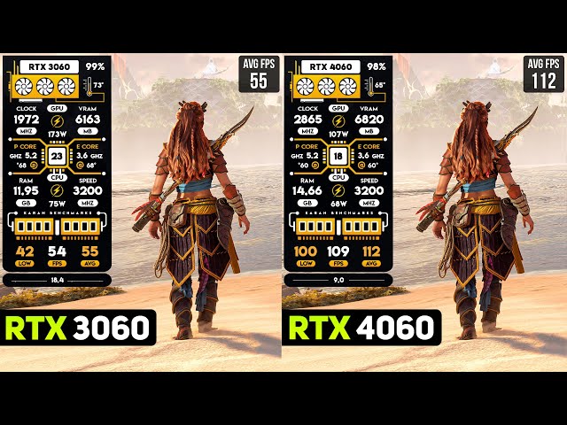 RTX 3060 vs RTX 4060 - Test in 10 Games!