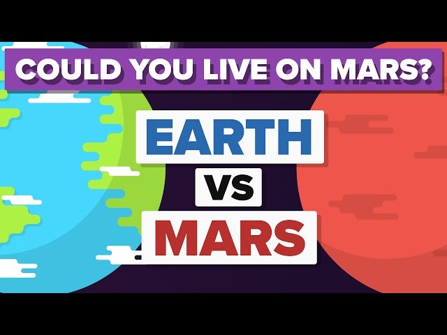 Earth vs Mars - How Do They Compare - Space / Planet Comparison 🌎