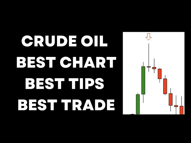 Crude Oil Automatic Calls Generator | Best Chart Best Tips Best Calls