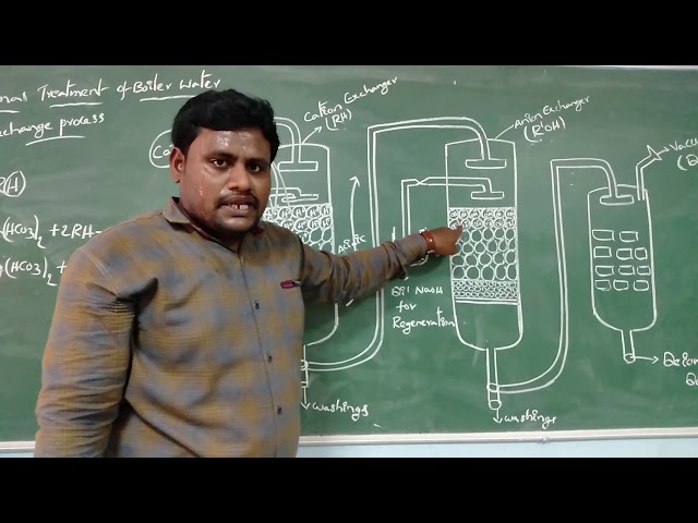 ION EXCHANGE PROCESS | External Treatment of Hard water | water technology Engineering Chemistry