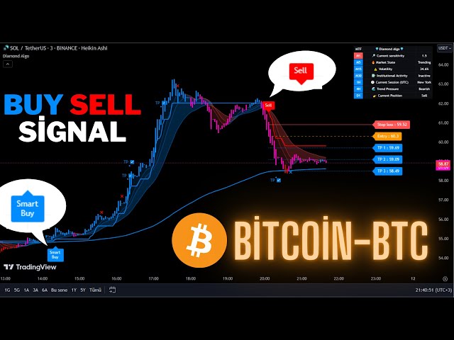 🔴Live Bitcoin (BTC) 1 Minute Buy And Sell Signals -Trading Signals-Scalping Strategy- Diamond Algo-