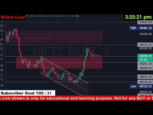 14th Feb 2025 || BANKNIFTY || Live Analysis || Silent Live || @Patient_Learner