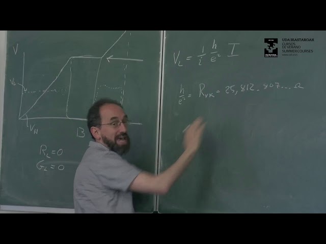 TMS19 Steve Simon: Intro to integer and fractional QHE (I)