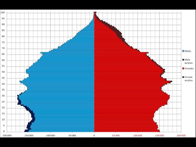 Ethnic groups in Australia | Wikipedia audio article