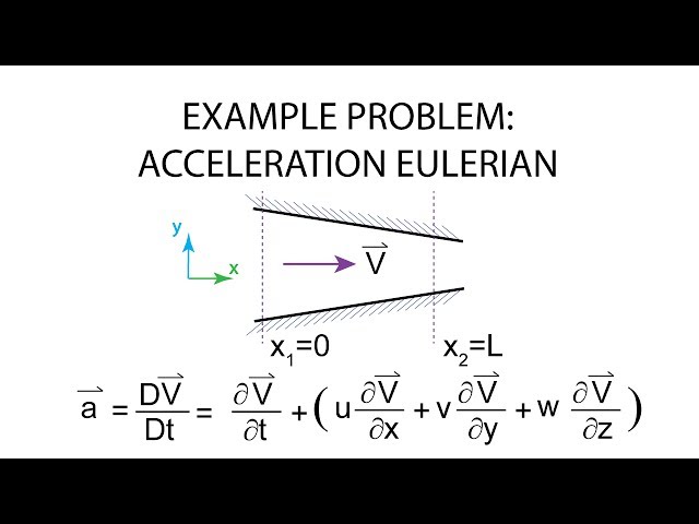 Introductory Fluid Mechanics L1 p7:  Example Problem - Acceleration Eulerian