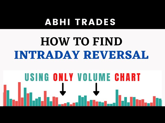 Best Way to Find Intraday Reversal Points | Using only VOLUME Chart | Price Action |